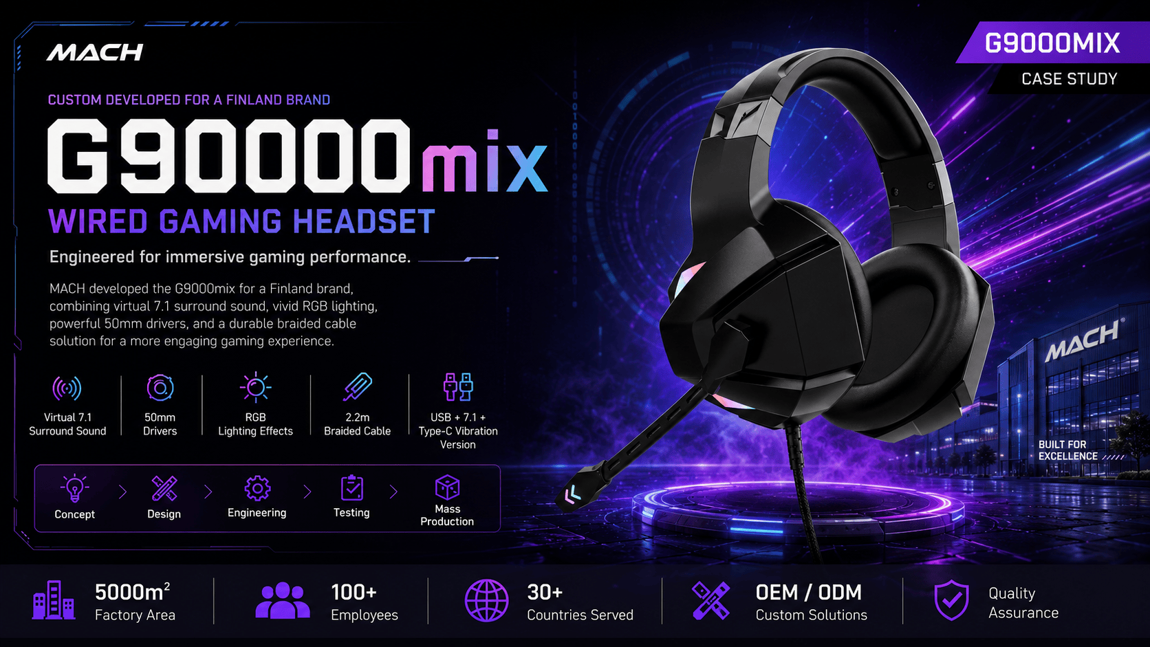 G9000mix Finland ODM gaming headset case study hero image for private label gaming headset project