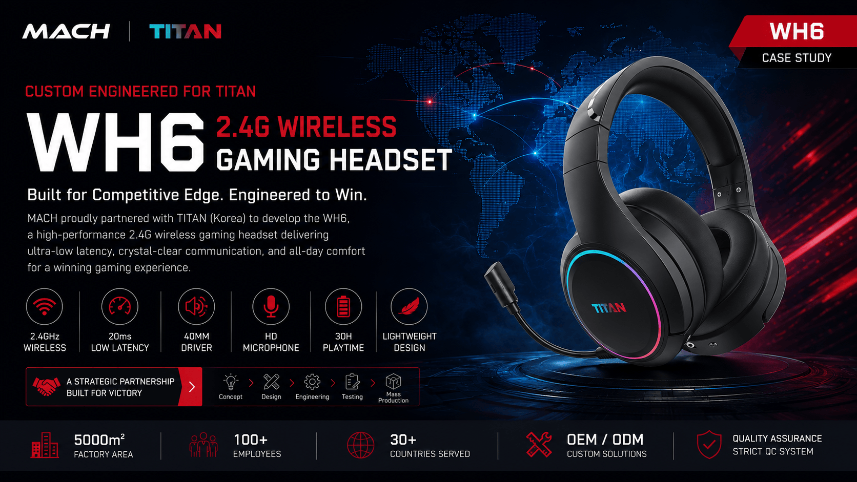 WH6 Korea OEM gaming headset case study hero image for 2.4GHz wireless private label gaming headset