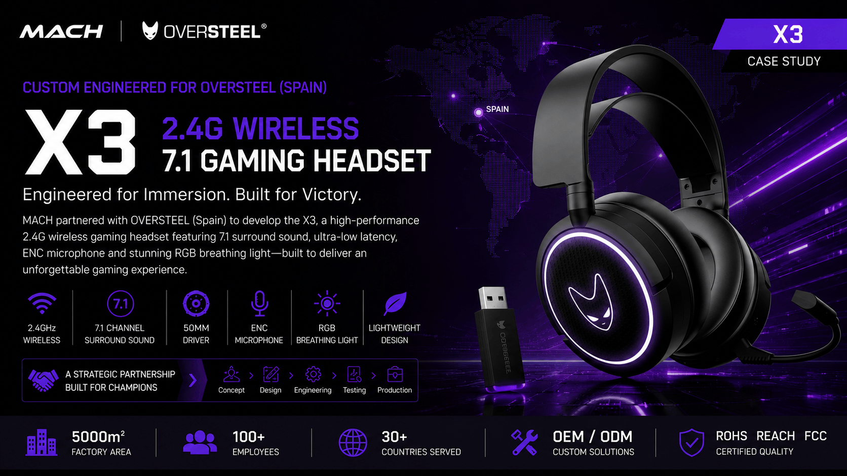X3 Spain OEM gaming headset case study hero image for 2.4GHz wireless private label gaming headset