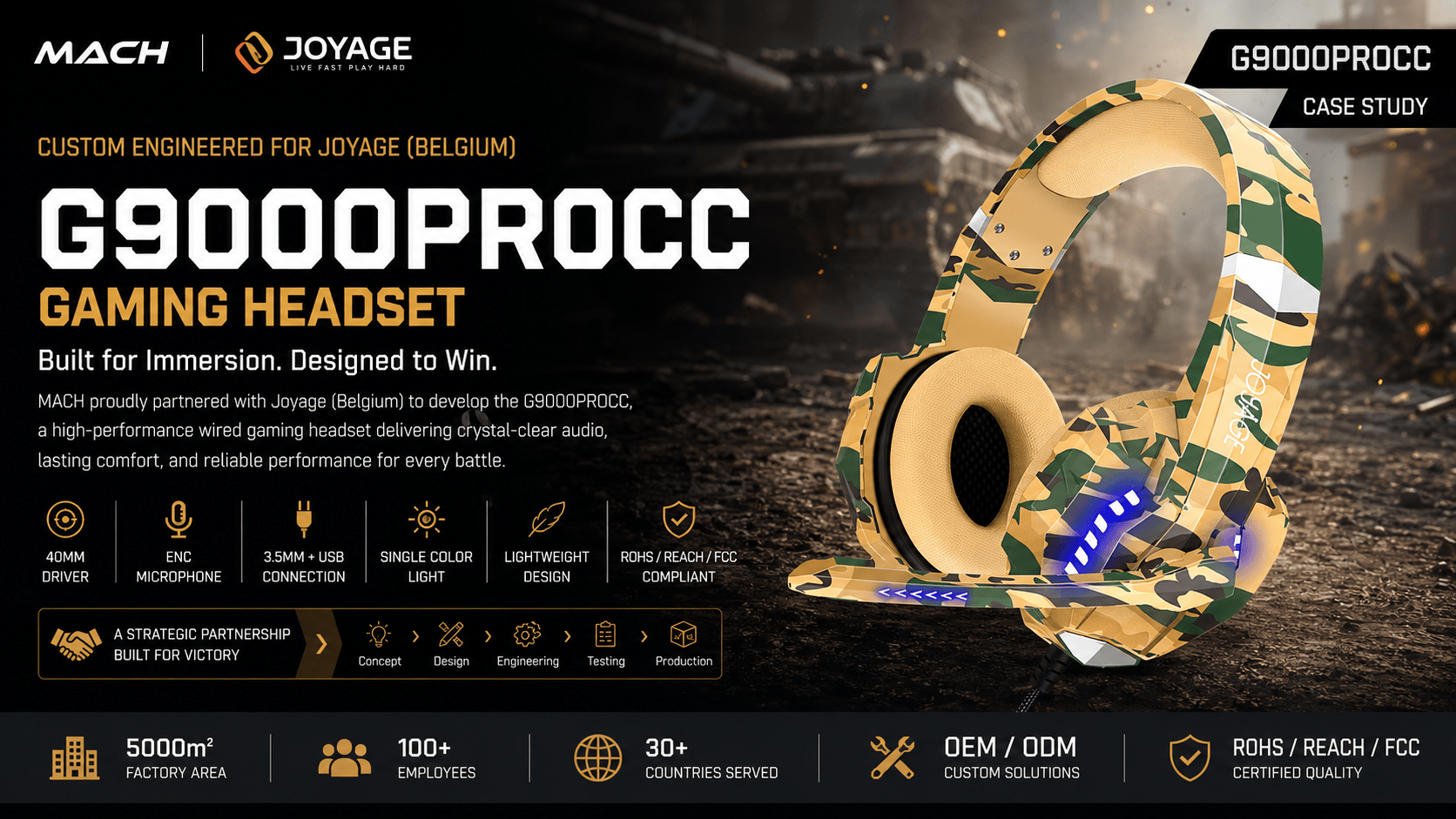 G9000pro CC Belgium OEM gaming headset case study hero image for wired private label gaming headset