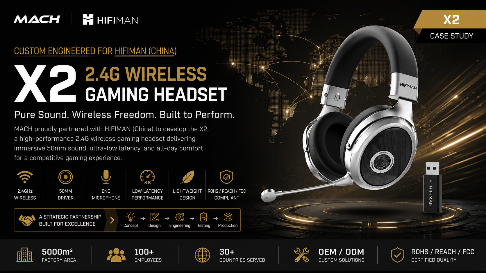 X2 China ODM gaming headset case study hero image for tri-mode private label gaming headset