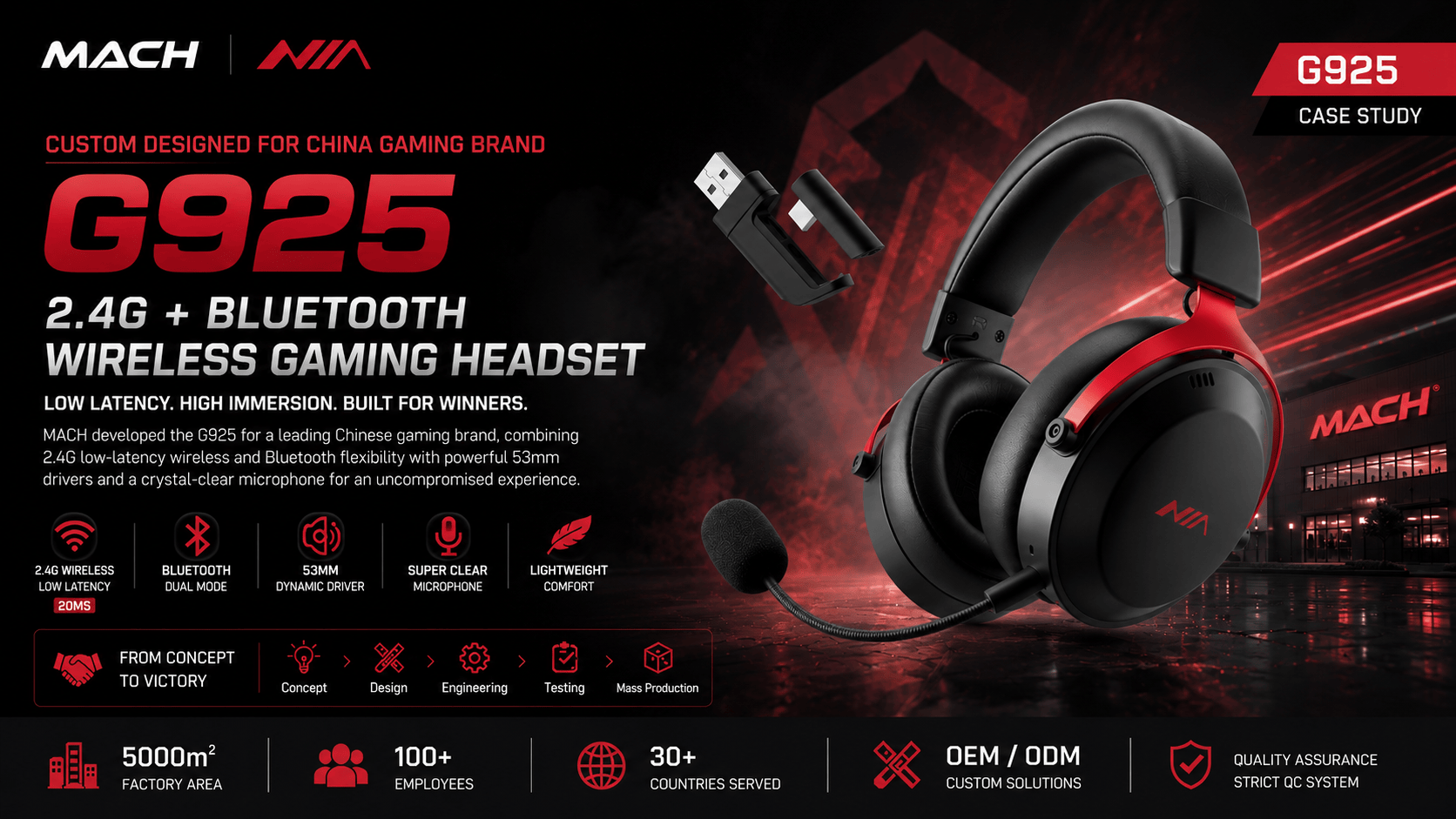 G925 China OEM gaming headset case study hero image for 2.4G Bluetooth private label gaming headset